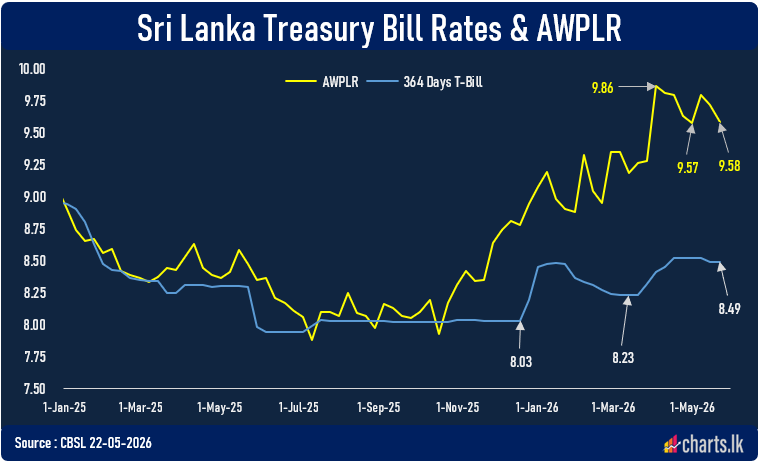 Individual bank level liquidity differences continue to create ...