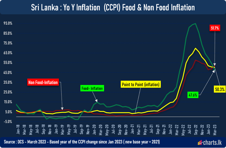 Steep decline of inflation decelerated due to upward trend of non-food ...